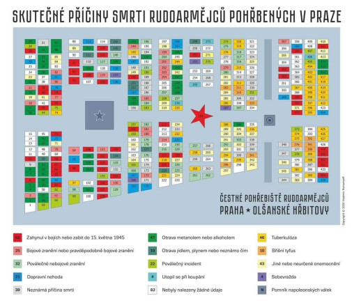 Skutočné príčiny úmrtia